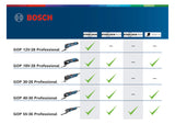 BOSCH-EW Akku-Oszillierer 12V 0,81kg Professional GOP 12V-28 200001/min