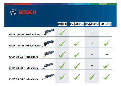 BOSCH-EW Akku-Oszillierer 12V 0,81kg Professional GOP 12V-28 200001/min