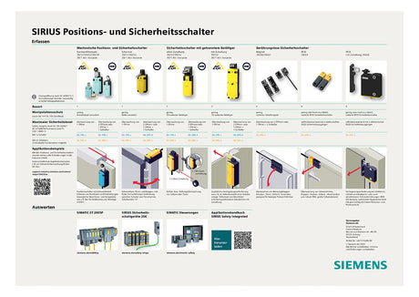 SIEMENS Antriebskopf Winkelrollenhebel 3SE5000-0AE10