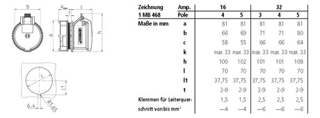 MENNEKES CEE-Anbausteckdose 5p 32A 6h 989 400V/rt IP44 schraubl.Kl ger Kst