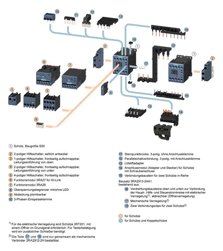 SIEMENS Leistungsschütz 5,5kW 3S 12A REG 3RT2017-1XF42-0LA2 72-125VDC 1Ö/Hilf