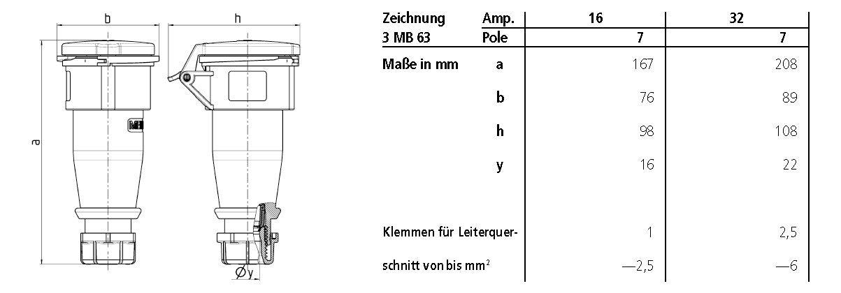 MENNEKES CEE-Kupplung 7p 16A IP44 6h ger AM-TOP 746 400V/rt Schraubkl Kst