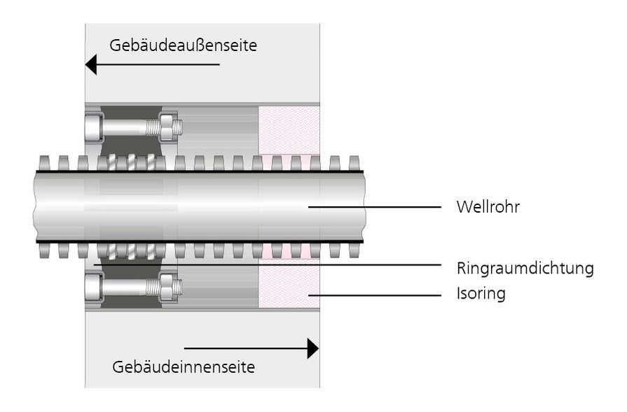 Hauff WRD150 1x110 b40 A2/EPDM Wellrohrdichtung für HEKAPLAST DA 110 | 1612150110