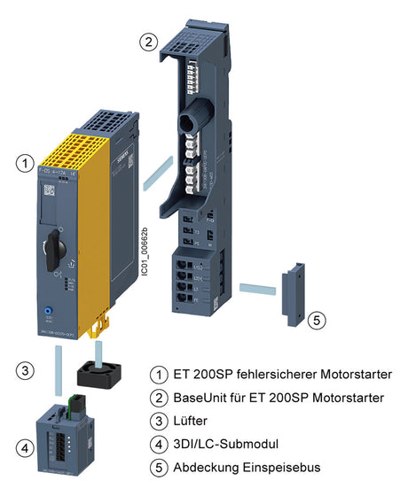 SIEMENS Wendestarter 0,25kW DC 1A 0,3-1A 3RK1308-0DB00-0CP0 IP20