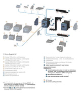 SIEMENS Verdrahtungsset LS 3p 3RA2912-2H
