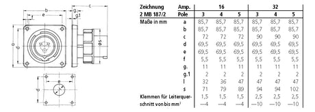 MENNEKES CEE-Anbaugerätestecker 5p 32A 834 400V/rt 6h IP67 Schraubkl ger Kst