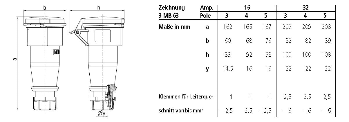 MENNEKES CEE-Kupplung 5p 32A IP44 6h ger AM-TOP 21039 400V/rt Schraubkl Kst