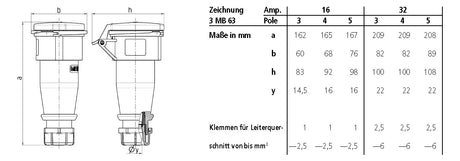 MENNEKES CEE-Kupplung 5p 32A IP44 6h ger AM-TOP 21039 400V/rt Schraubkl Kst