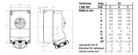 MENNEKES CEE-Schaltersteckdose 4p 63A 7h 5111A 500V/sw IP67 Kst gemischt