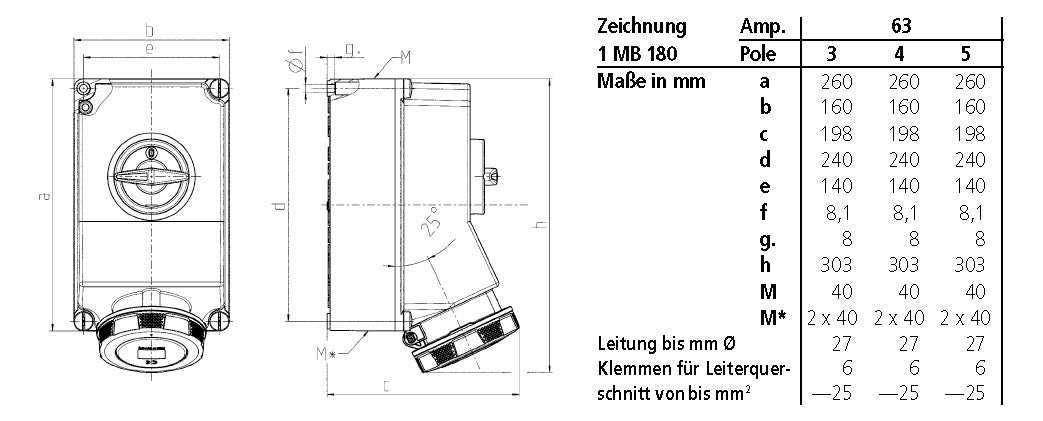 MENNEKES CEE-Schaltersteckdose 5p 63A 6h 5113A 400V/rt IP67 Kst gemischt