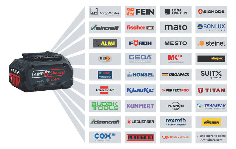 BOSCH-EW Akku-Ladegerät 230/18V Professional GAL 18V-40