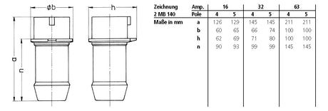 MENNEKES Drehfeldrichtungsanzeiger LED 1414 50-60Hz 400V
