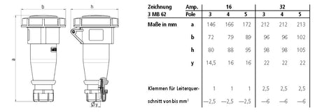 MENNEKES CEE-Kupplung 4p 32A IP67 7h ger AM-TOP 557 500V/sw Schraubkl Kst