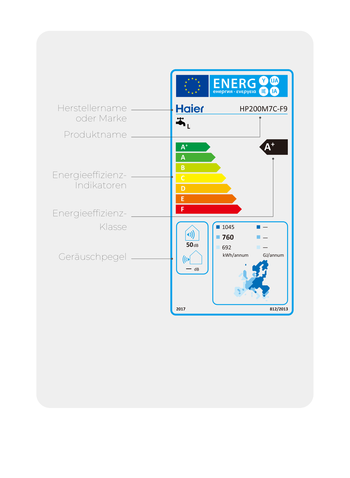 Haier HP200M7C-F9 – Warmwasser-Wärmepumpe 185 L Compact – A+ – R290