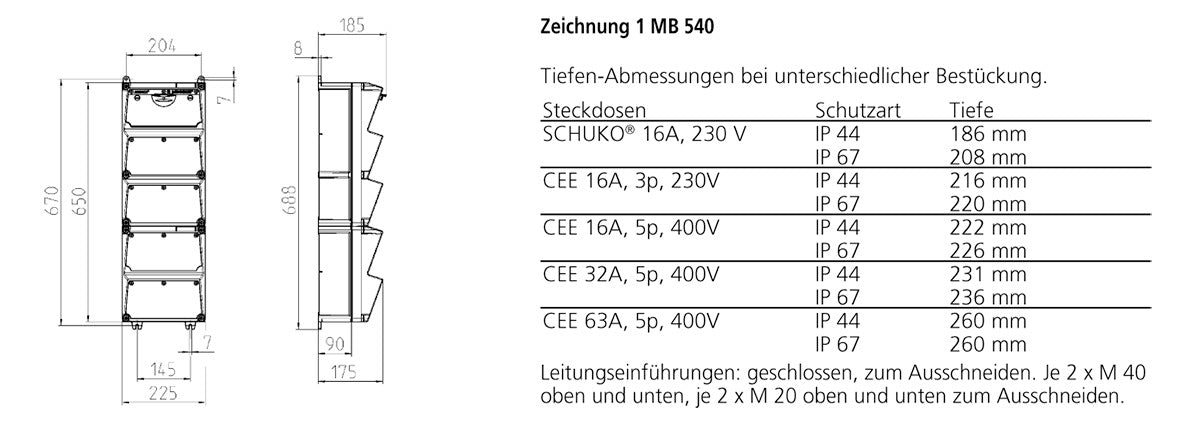 MENNEKES CEE-Kombi Kst gr IP44 4Steckd AMAXX 950013 1x16A5p400V 1x32A5p400V