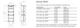 MENNEKES CEE-Kombi Kst gr IP44 4Steckd AMAXX 950003 3x16A5p400V LS-Schalter