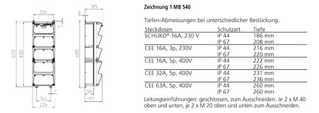 MENNEKES CEE-Kombi Kst gr IP44 4Steckd AMAXX 950007 2x16A5p400V 1x32A5p400V