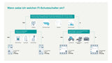 SIEMENS FI-Schutzschalter A 4p 400V 40A 5SV3344-6KK60 0,03A 4TE REG 10kA