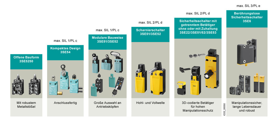 SIEMENS Einzelpositionsschalter 1S 1Ö 1W 3SE5212-0CE10 Metall Winkelrollenhebel