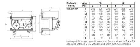 MENNEKES CEE-Schaltersteckdose 3p 16A 6h 7603 230V/bl IP44 Kst gemischt
