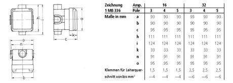 MENNEKES CEE-Steckdose 5p 16A 6h 400V/rt Cepex 4125 IP44 UP Schraubkl Kst