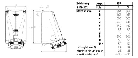 MENNEKES CEE-Steckdose 5p 125A 6h IP67 143 400V/rt AP Schraubkl Kst