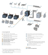 SIEMENS Zeitblock ansprechverz 0,05-100s 3RA2813-2FW10 1S 1Ö