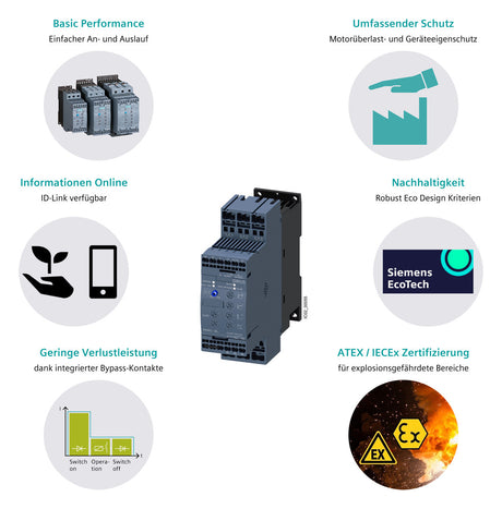 SIEMENS Sanftstarter 200-480V 32A 3RW4027-1BB04 15kW/400V 7,5kW/230V