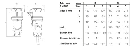 MENNEKES CEE-Kupplung 4p 32A IP67 ger 14627 400V/rt Schraubkl Kst Verschr