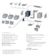 SIEMENS Entstörmodul RC-Glied 3RT2916-1CD00 150-250VAC/DC