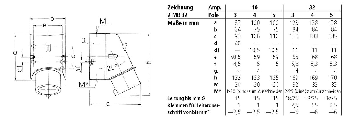 MENNEKES CEE-Aufbaugerätestecker 3p 16A 332 230V/bl 6h IP44 Schraubkl rechtw