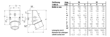 MENNEKES CEE-Aufbaugerätestecker 5p 32A 311 40-50V/ws 1h IP44 Schraubkl rechtw