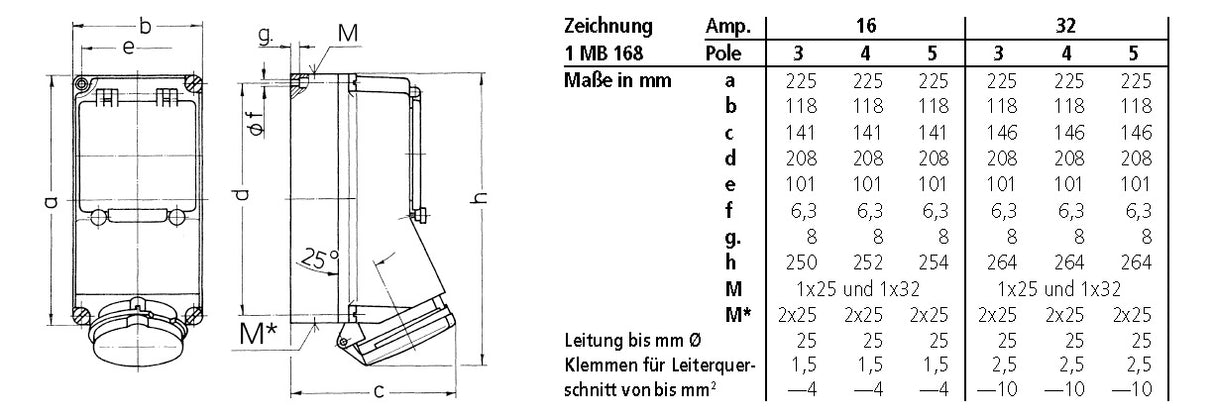 MENNEKES CEE-Schaltersteckdose 5p 16A 6h 7312 400V/rt IP44 Kst gemischt