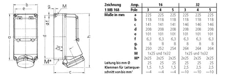 MENNEKES CEE-Schaltersteckdose 5p 16A 6h 7312 400V/rt IP44 Kst gemischt