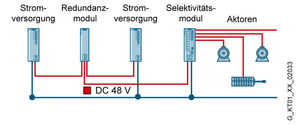 SIEMENS Gleichstromversorgung 24V 20A 6EP4346-7RB00-0AX0 f.Tragschien IP20
