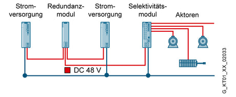 SIEMENS Gleichstromversorgung 24V 20A 6EP4346-7RB00-0AX0 f.Tragschien IP20