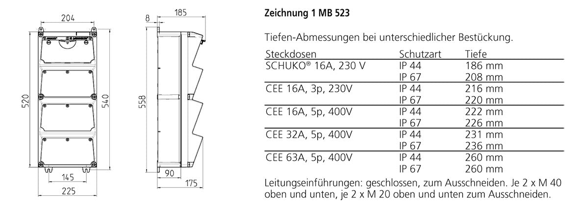 MENNEKES CEE-Kombi Kst gr IP44 3Steckd AMAXX 940006 1x16A5p400V 1x32A5p400V