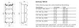 MENNEKES CEE-Kombi Kst gr IP44 3Steckd AMAXX 940006 1x16A5p400V 1x32A5p400V