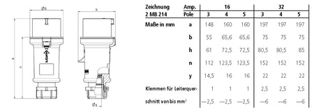 MENNEKES CEE-Stecker 4p 16A IP44 400V/rt 152A 6h Schraubkl Kst Verschr