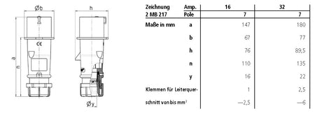 MENNEKES CEE-Stecker 7p 16A IP44 400V/rt AM-TOP 742 6h Schraubkl Kst Verschr