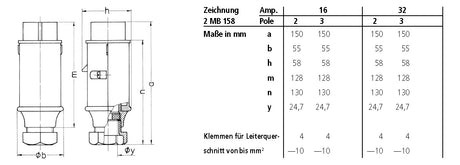 MENNEKES CEE-Stecker 3p 32A IP44 4h Kst 677A 20-25-40-50V/gn Schraubkl