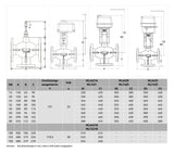 Honeywell Dreiwegeventil XF-B Grauguss, PN16, Flansch DN50, kvs 40 | XF50B40