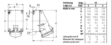 MENNEKES CEE-Steckdose 5p 63A 6h 400V/rt 1145P IP44 AP Schraubkl Kst