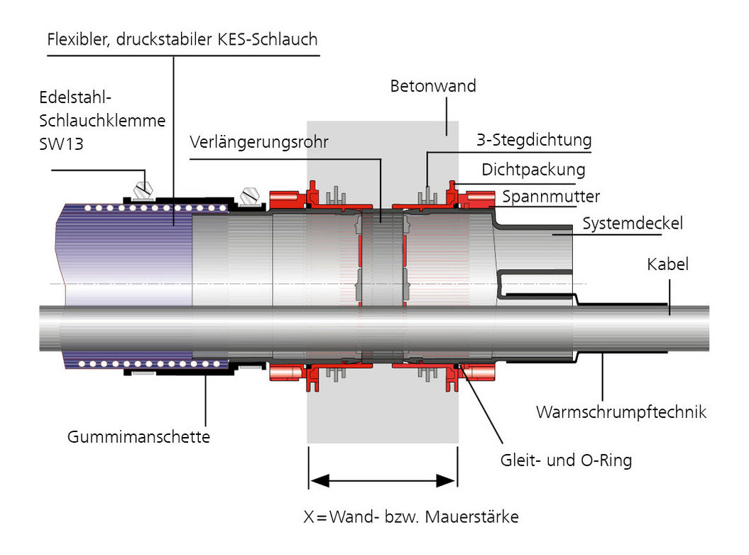 Hauff Systemdeckel HSI150 D7x33 WS z.Kabelabdichtung m. Warmschrumpftechnik | 3030300083