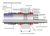 Hauff Systemdeckel HSI90 D6x20 WS z.Kabelabdichtung m. Warmschrumpftechnik | 3030300091