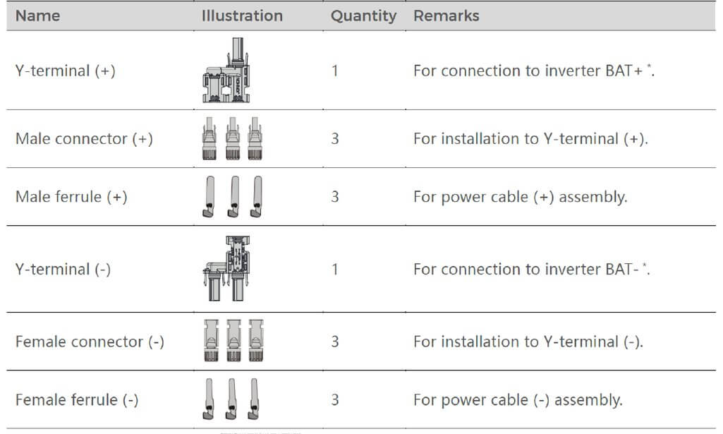 Sungrow SBH Y-Stecker
