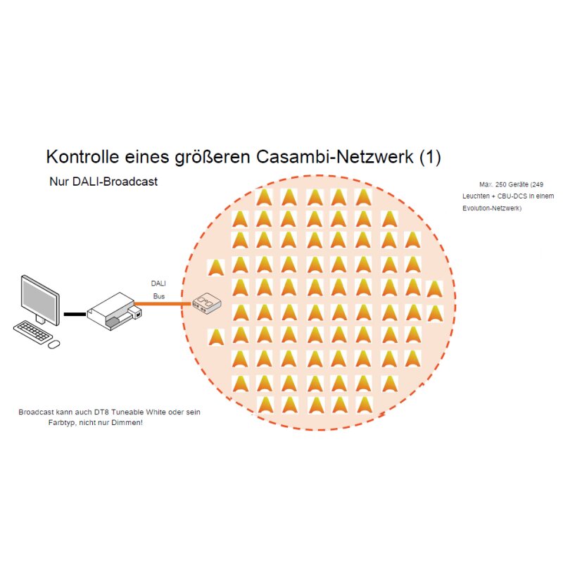 https://desk.syncspider.com/media/3885830/casambi-dali-schnittstelle-gateway-passiv~3.jpg