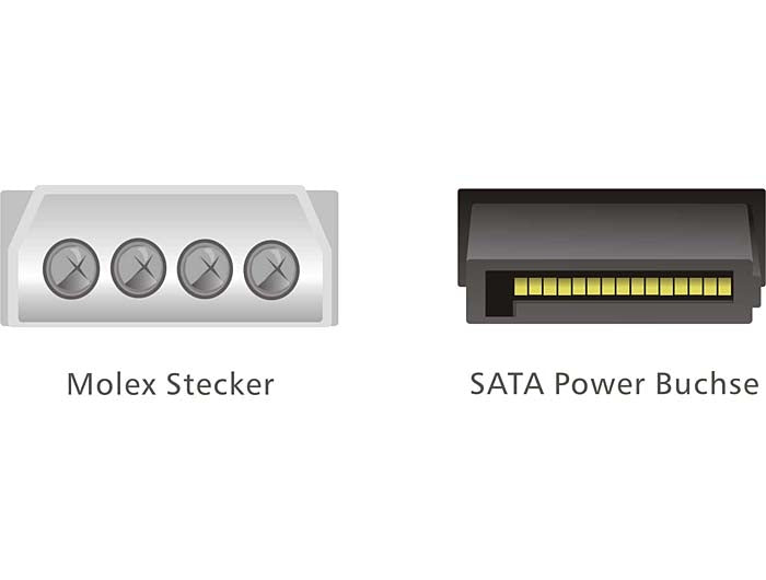 Delock Kabel SATA 15 Pin HDD zu 4 Pin Stecker – gerade