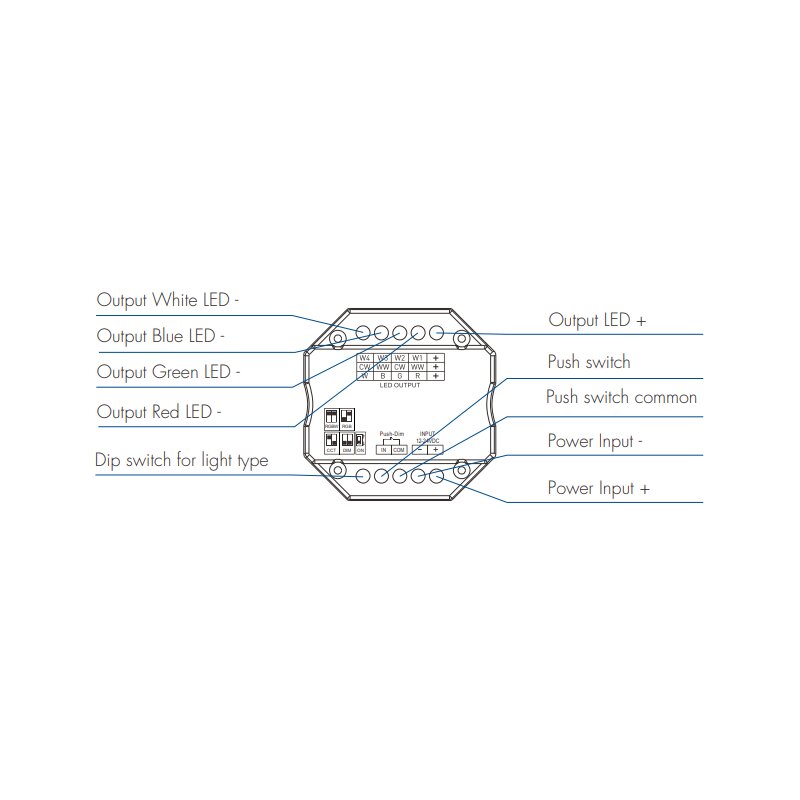 https://desk.syncspider.com/media/3886301/dotlux-4-in1-led-funk-empfaenger-dimmer-fuer-mehrfarbige-led-streifen-fusion-technologie-4x-3a-12-24v~2.jpg