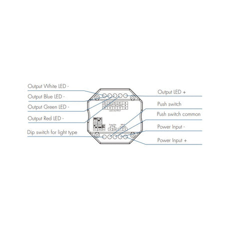 https://desk.syncspider.com/media/3886301/dotlux-4-in1-led-funk-empfaenger-dimmer-fuer-mehrfarbige-led-streifen-fusion-technologie-4x-3a-12-24v~2.jpg
